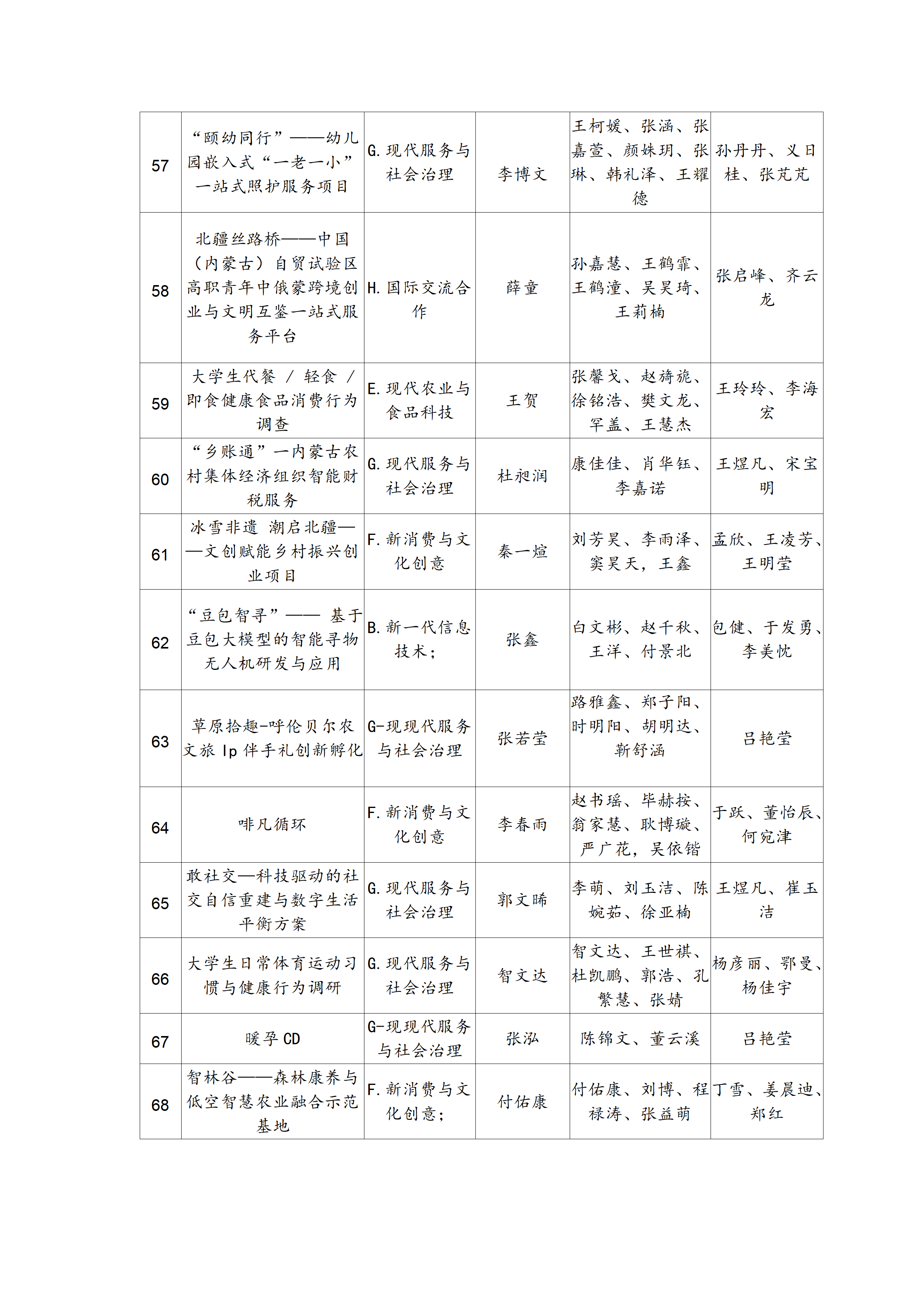 关于第十五届“挑战杯”内蒙古大学生创业计划竞赛呼伦贝尔职业技术学院校赛项目的公示_06.png